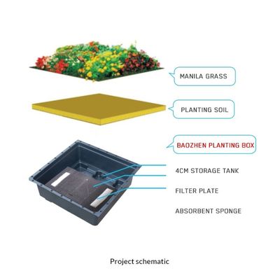 Scelta dello spazio della stanza di supporto vassoio di piante di plastica per giardino domestico vaso di fiori e piantatrice