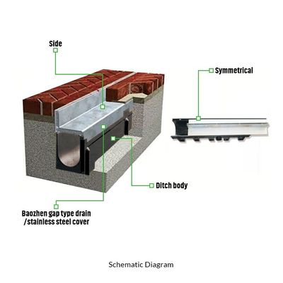 Coperchio di drenaggio in acciaio inossidabile