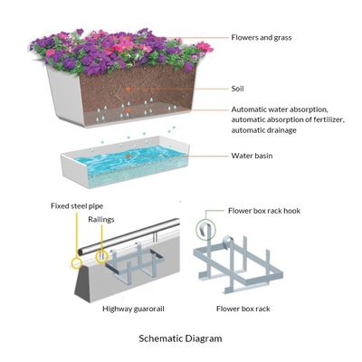 Giardino di fiori all' aperto a più livelli Balcone Gran piantatore bianco con scatola extra