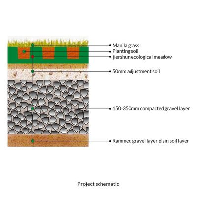 410x410mm Hdpe Green Porous Pavers Interlock Pp Lawn Grid Paving Paver