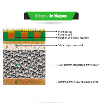 Soluzione per parcheggi alberghieri Griglia verde resistente alla ghiaia con materiale HDPE rinforzato