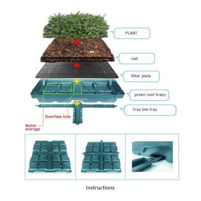 Moduli di tetto verde a forma quadrata PP Materiale plastico Giardino Piantagione facile da installare