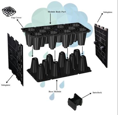 Video supporto tecnico pannello laterale plug-in per i moduli di raccolta dell'acqua piovana per lavori civili