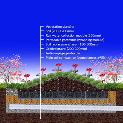 Moderno serbatoio di raccolta dell'acqua piovana in HDPE nero per lo stoccaggio sotterraneo